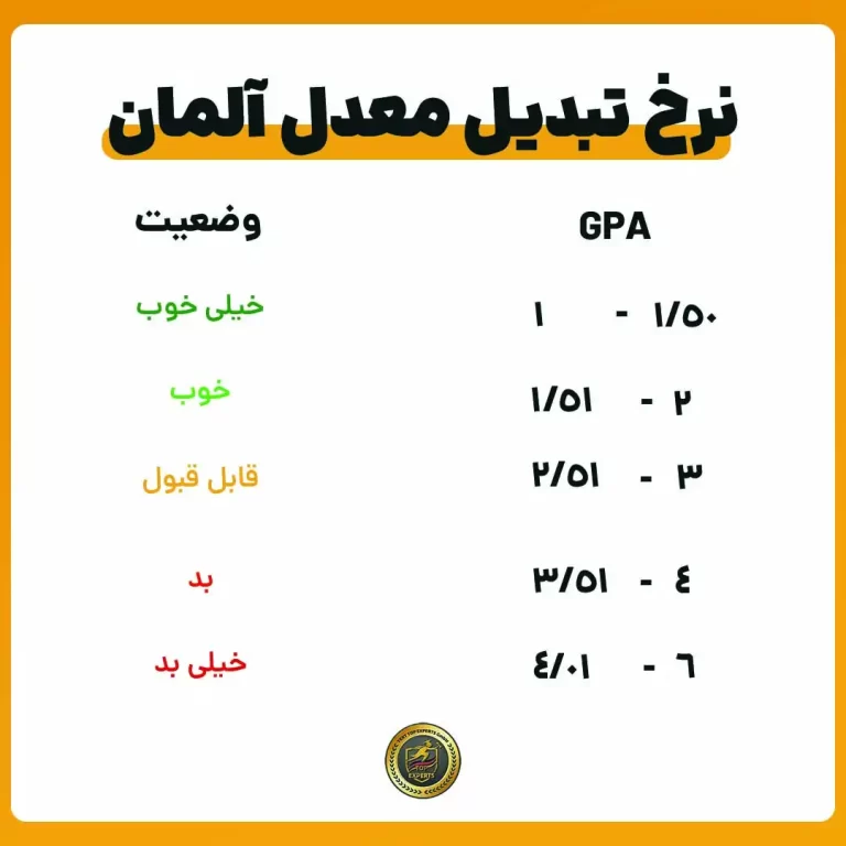 تبدیل-معدل-به-آلمان